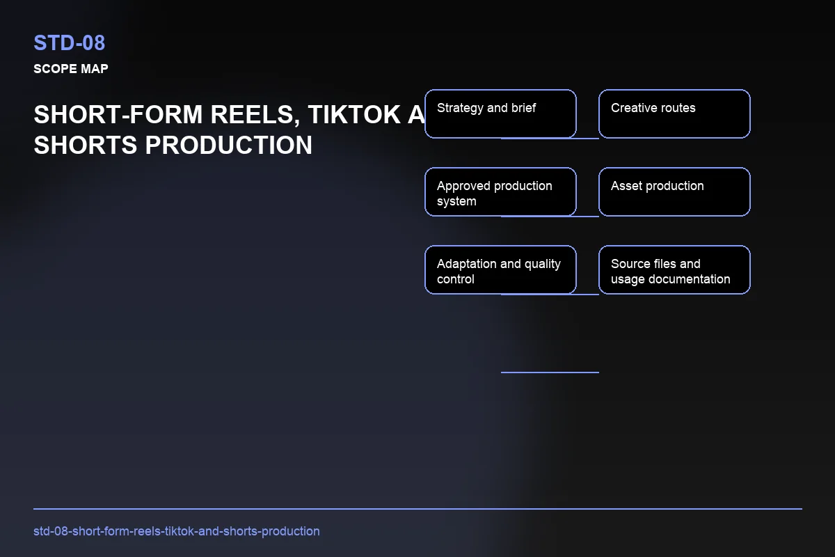 Scope visual for Short-Form Reels, TikTok and Shorts Production