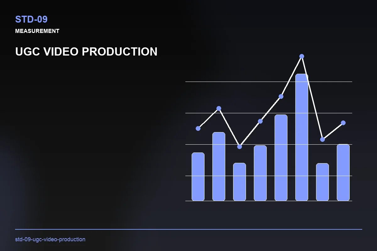 Metrics visual for UGC Video Production