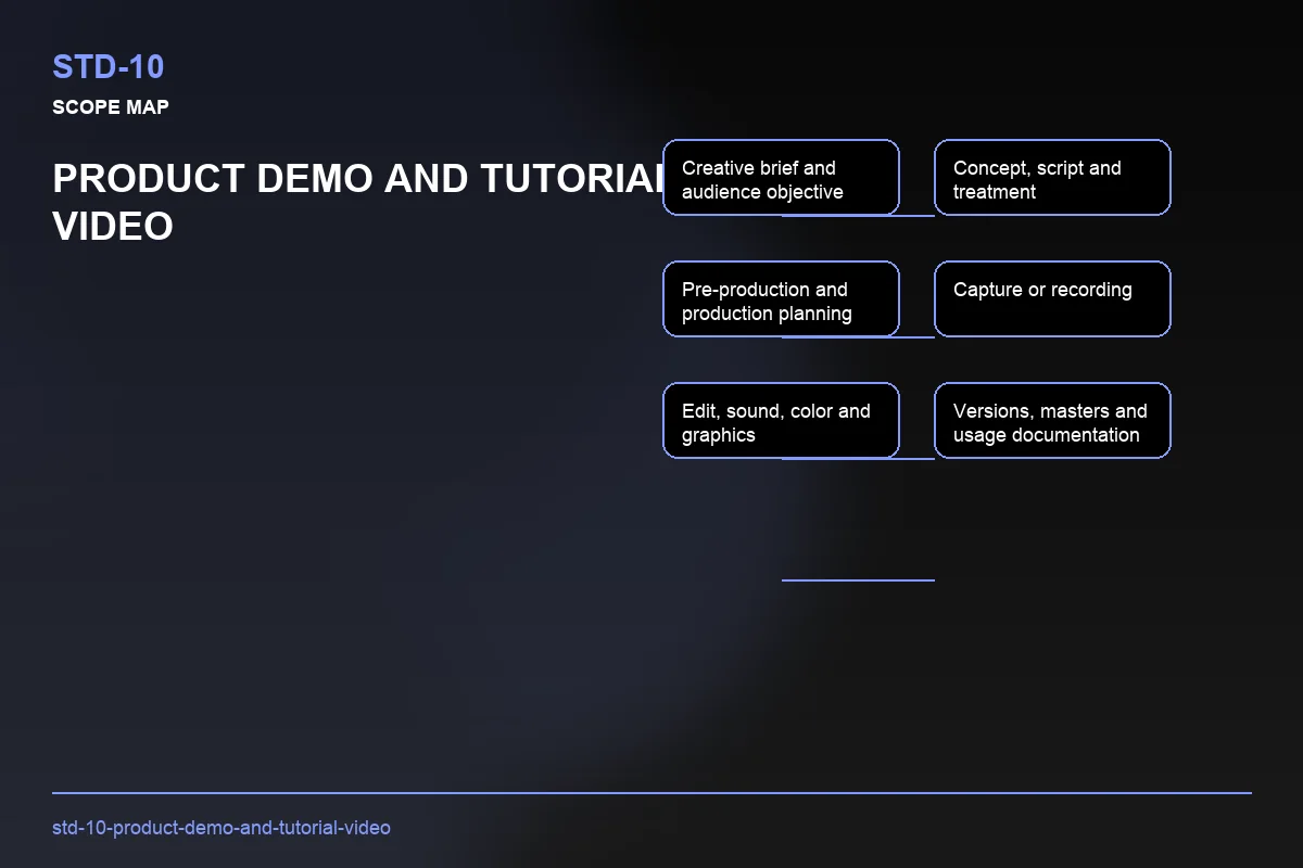 Scope visual for Product Demo and Tutorial Video