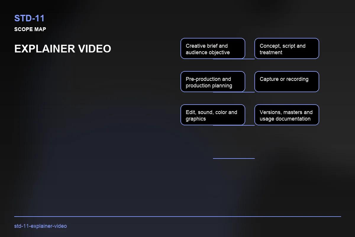 Scope visual for Explainer Video