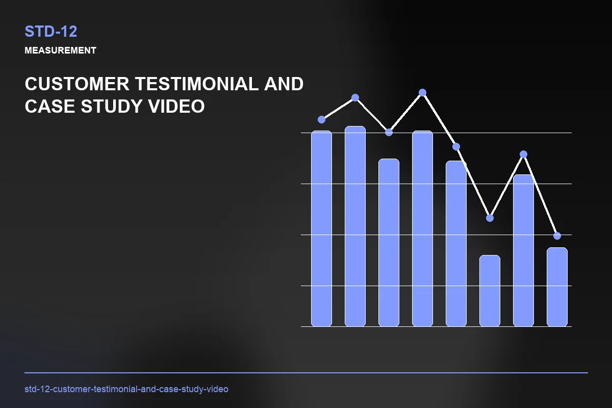 Metrics visual for Customer Testimonial and Case Study Video