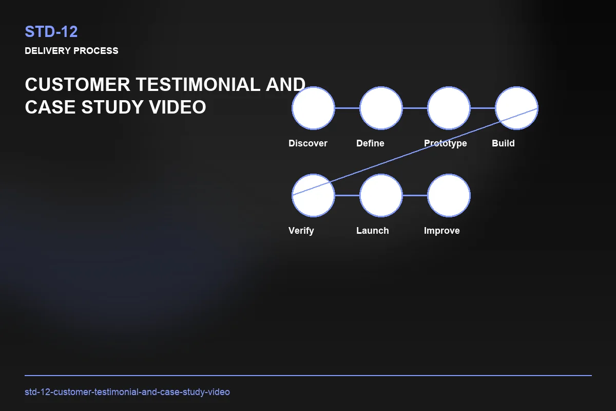 Process visual for Customer Testimonial and Case Study Video