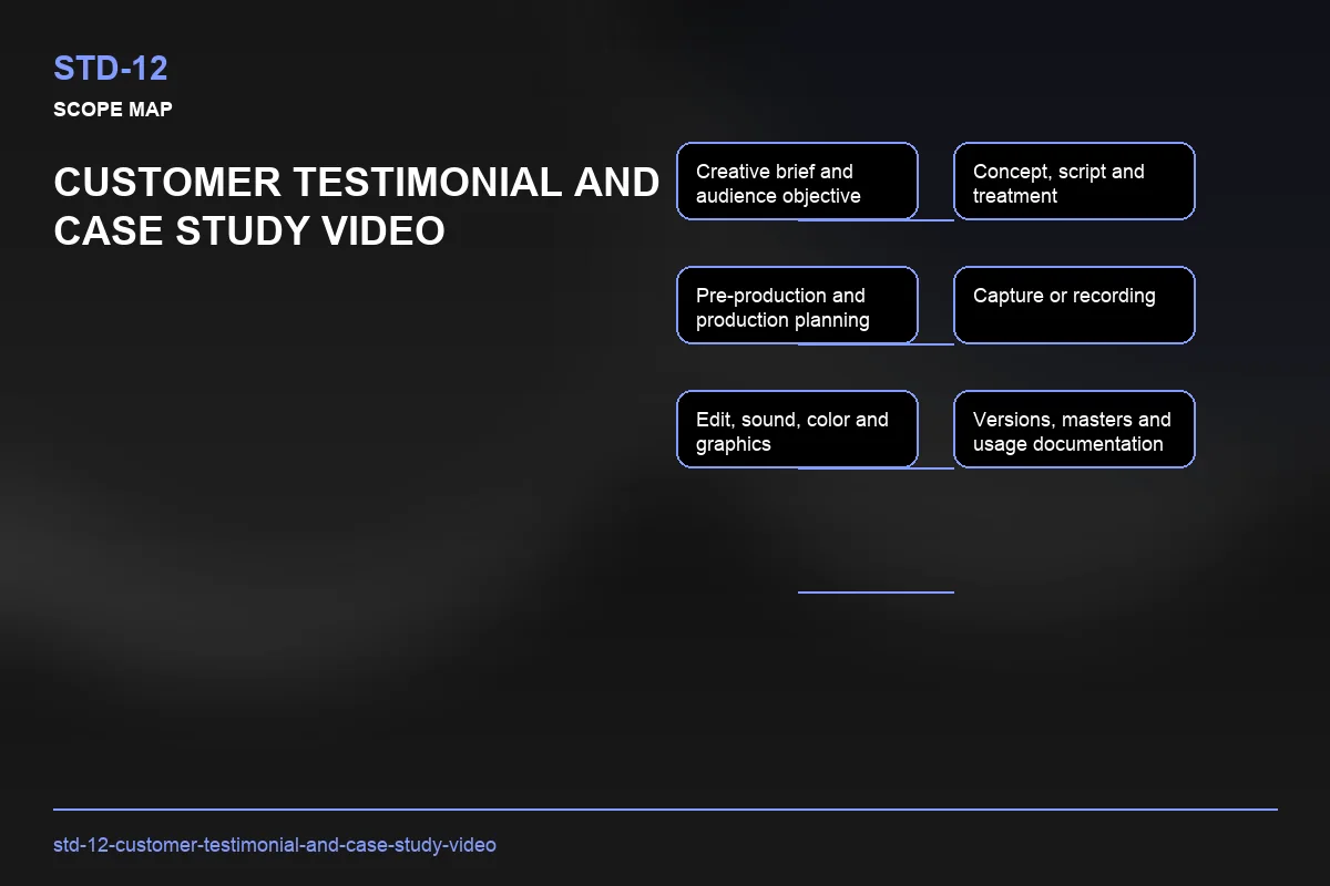 Scope visual for Customer Testimonial and Case Study Video