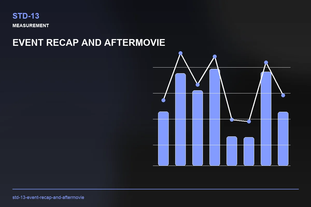 Metrics visual for Event Recap and Aftermovie