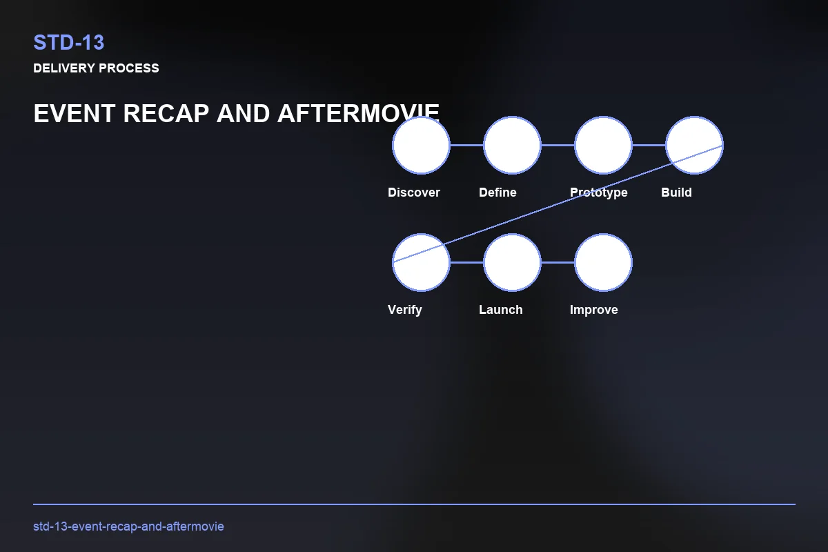 Process visual for Event Recap and Aftermovie