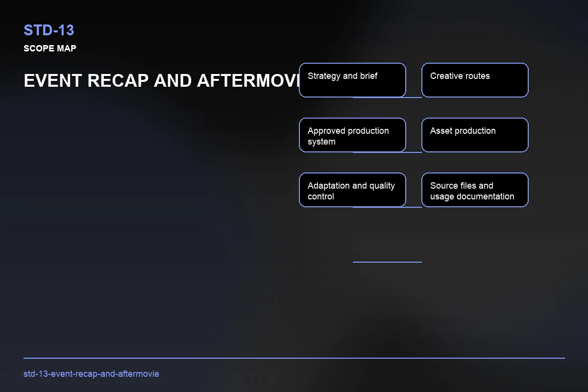 Scope visual for Event Recap and Aftermovie
