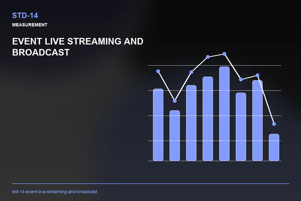 Metrics visual for Event Live Streaming and Broadcast