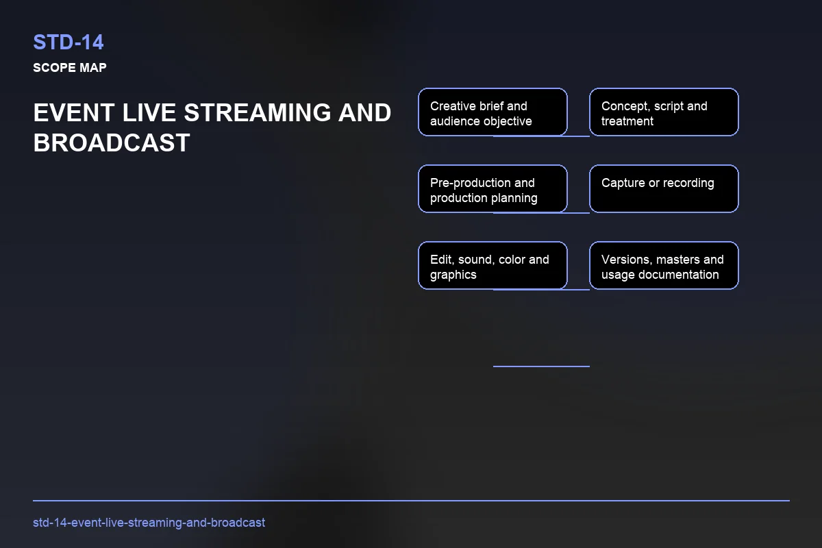 Scope visual for Event Live Streaming and Broadcast