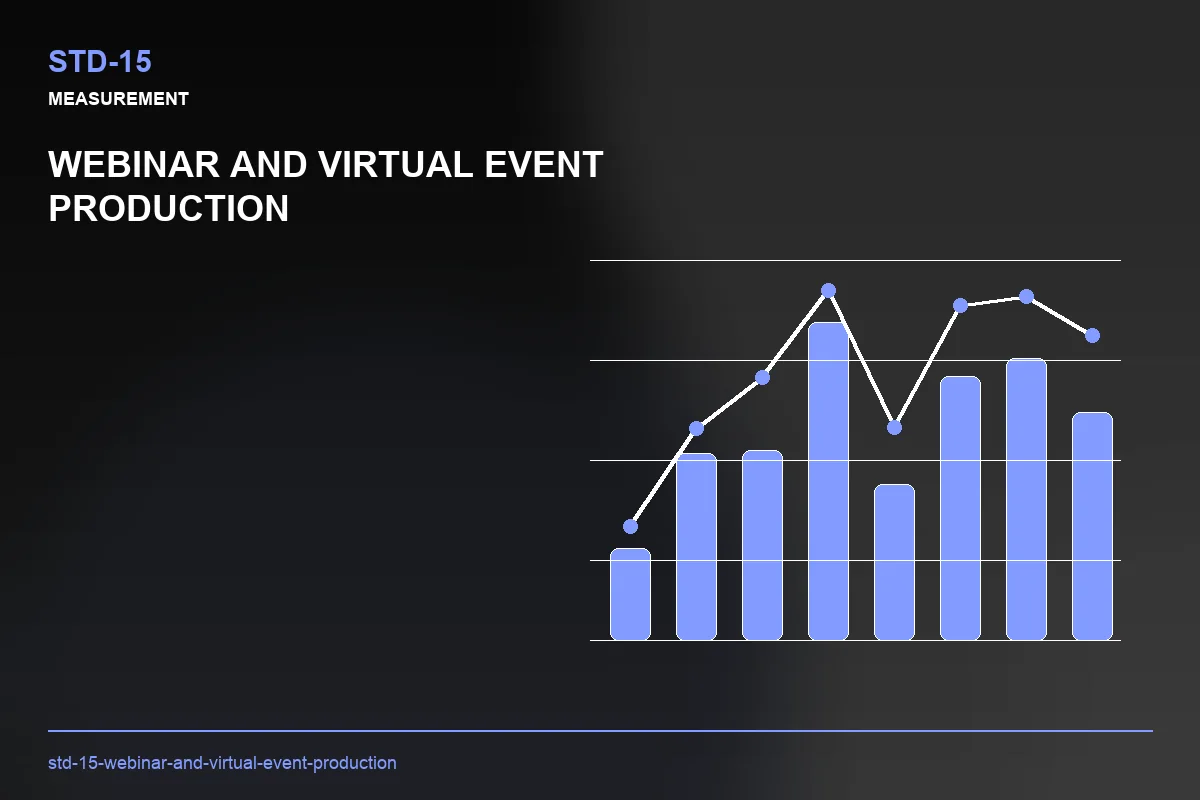 Metrics visual for Webinar and Virtual Event Production
