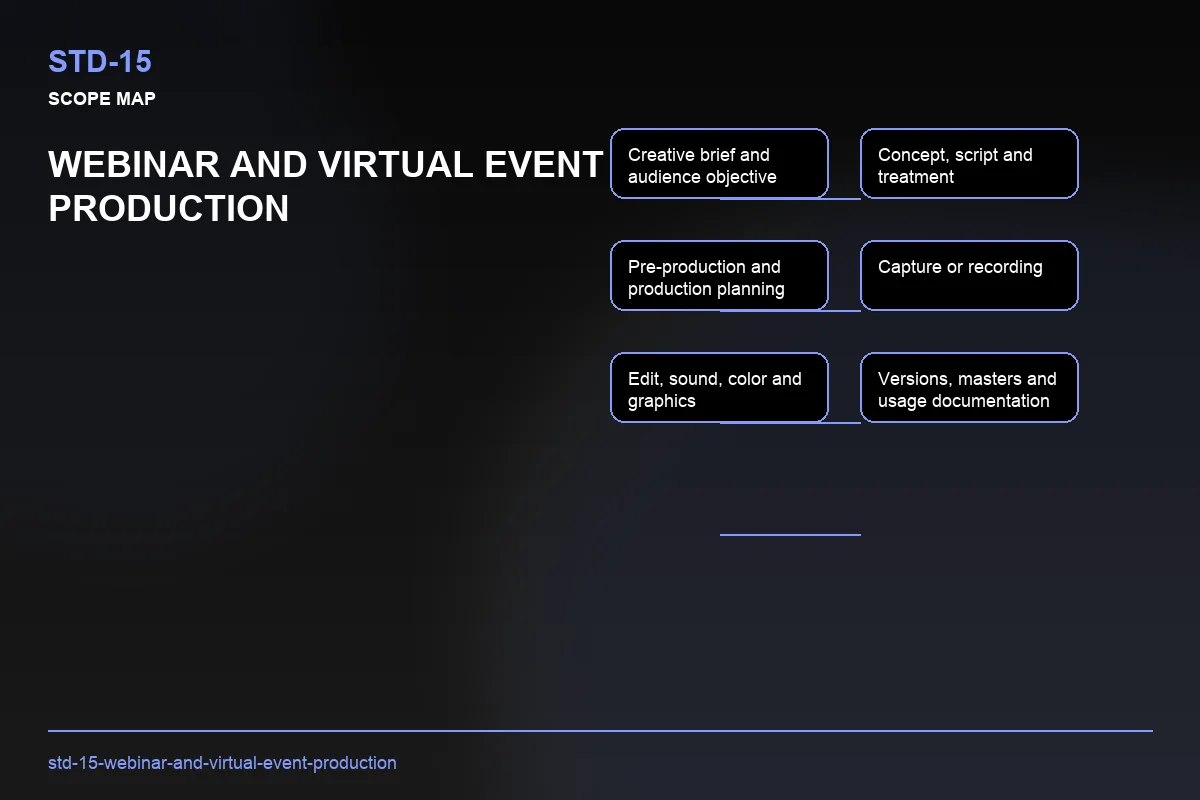 Scope visual for Webinar and Virtual Event Production