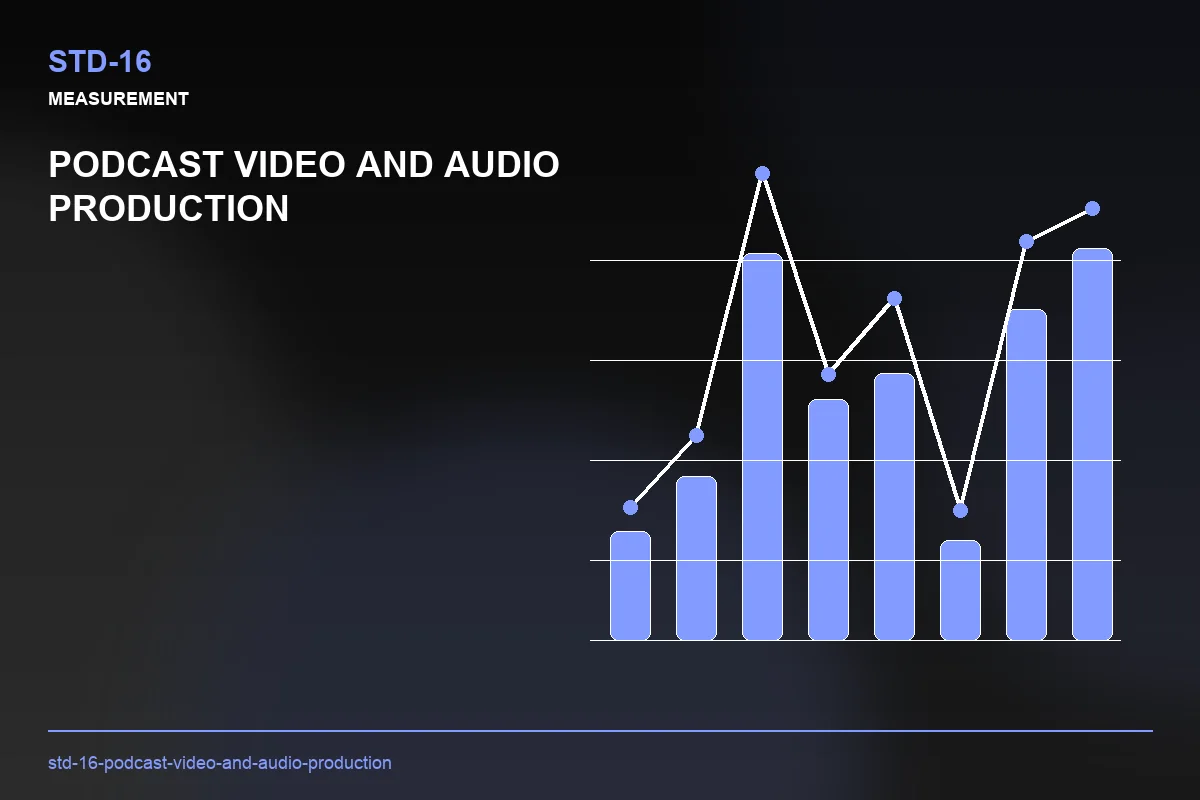 Metrics visual for Podcast Video and Audio Production