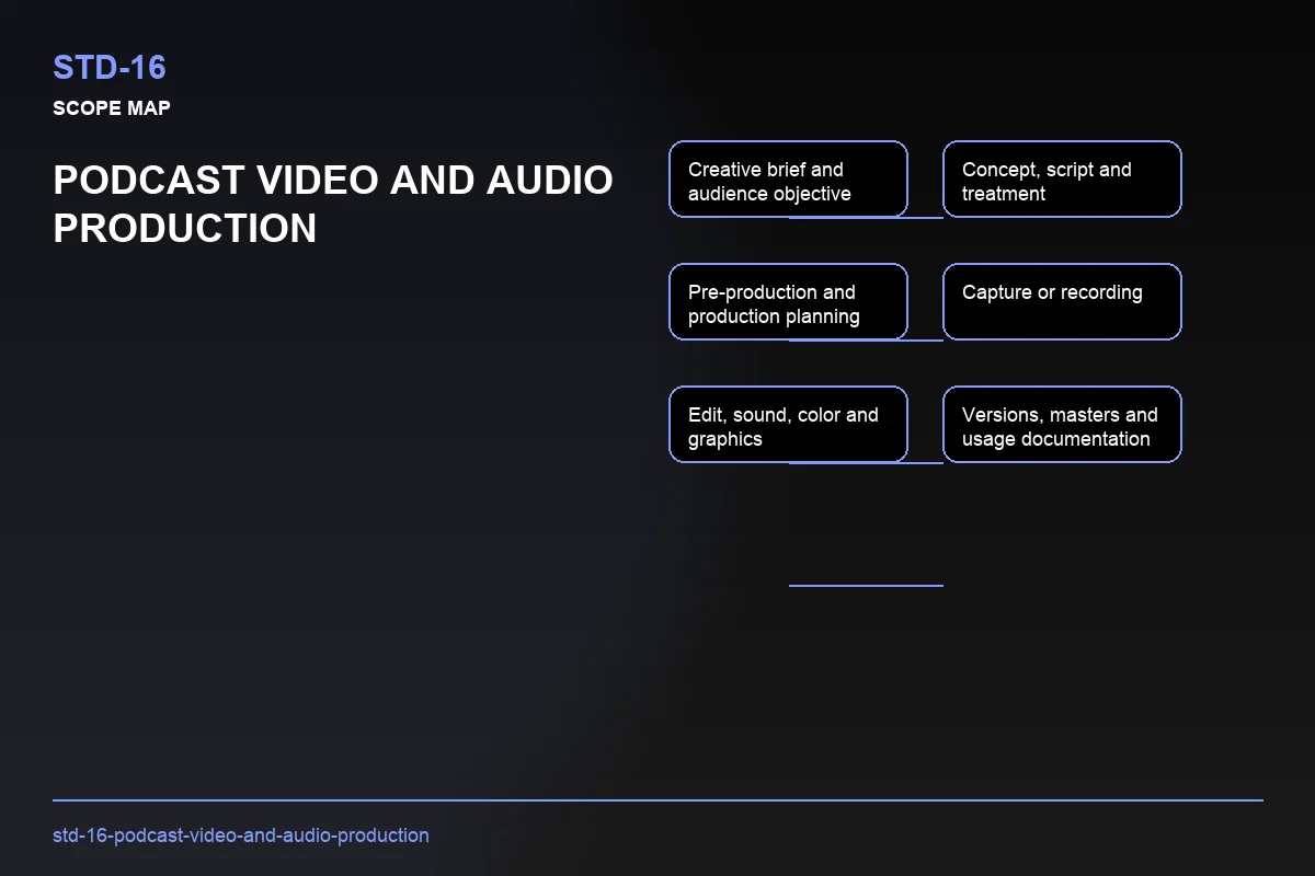 Scope visual for Podcast Video and Audio Production