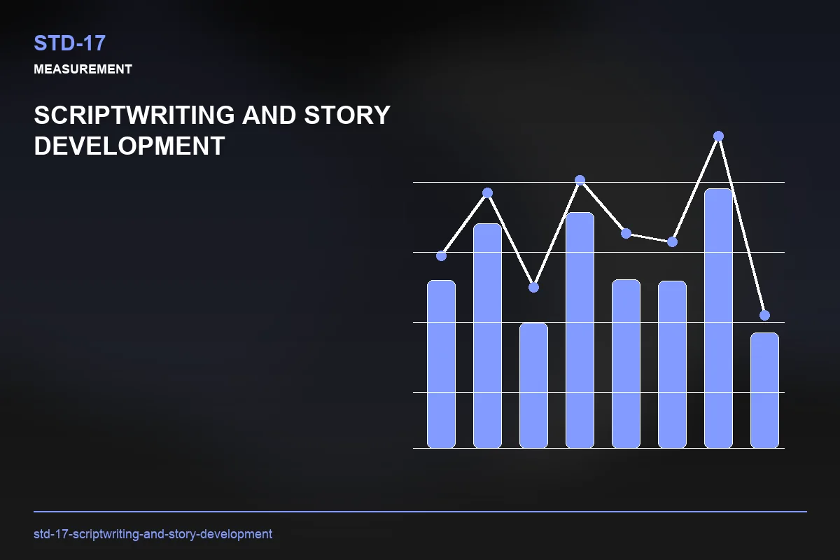 Metrics visual for Scriptwriting and Story Development