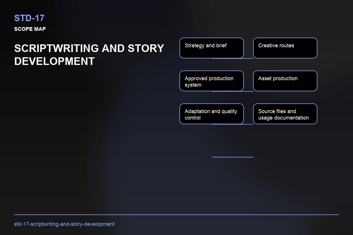 Scope visual for Scriptwriting and Story Development