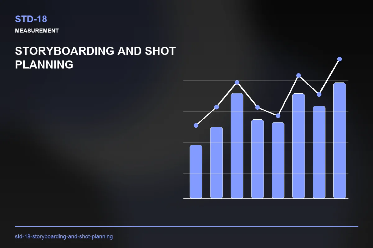 Metrics visual for Storyboarding and Shot Planning