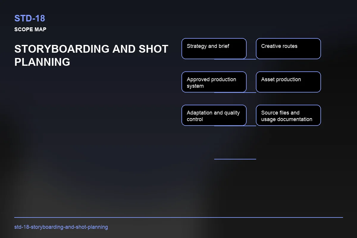 Scope visual for Storyboarding and Shot Planning