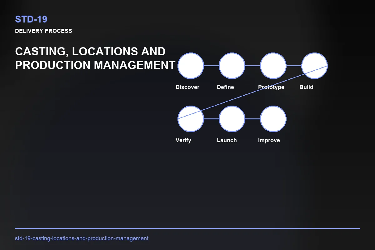 Process visual for Casting, Locations and Production Management