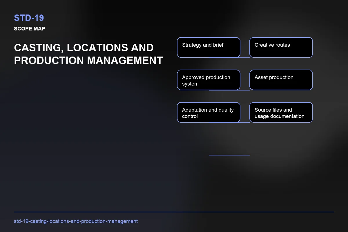 Scope visual for Casting, Locations and Production Management