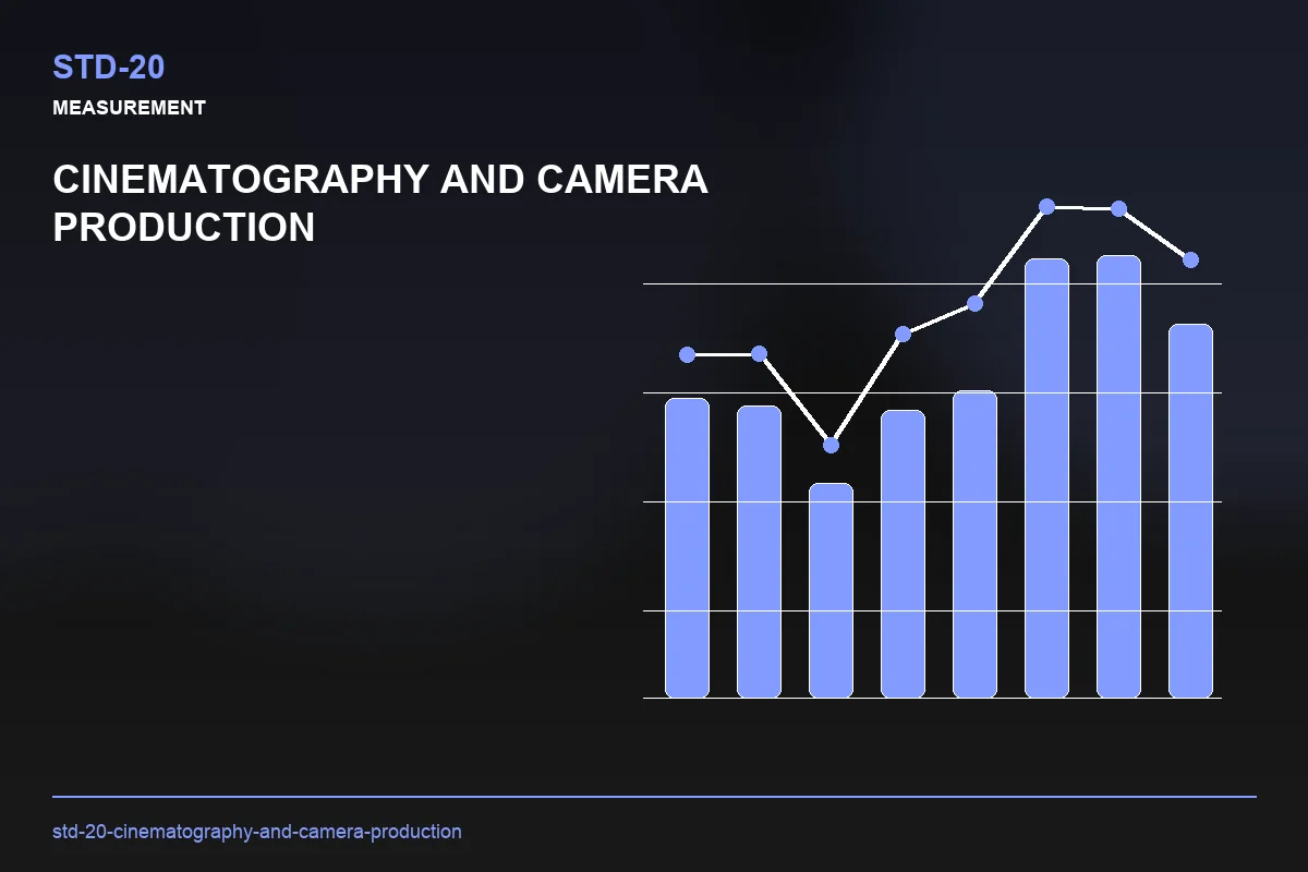 Metrics visual for Cinematography and Camera Production
