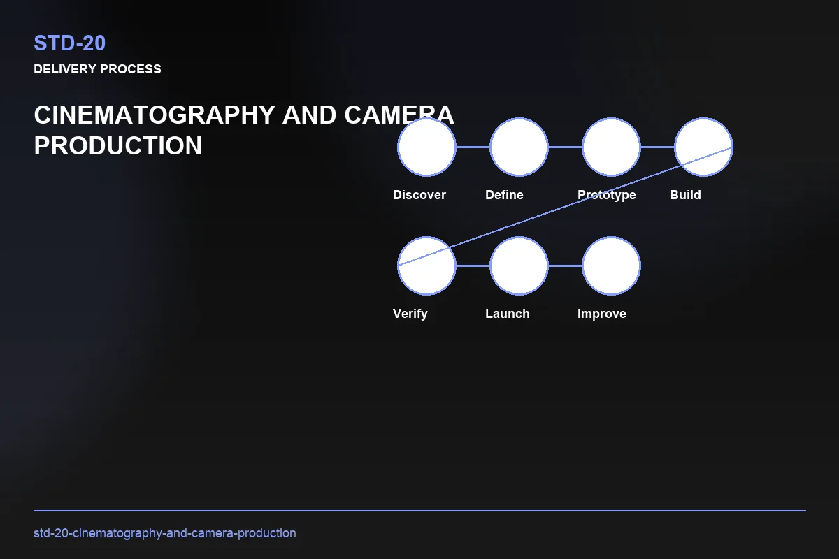 Process visual for Cinematography and Camera Production