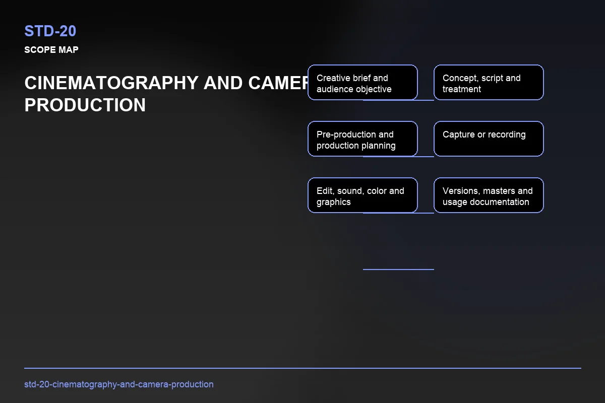 Scope visual for Cinematography and Camera Production