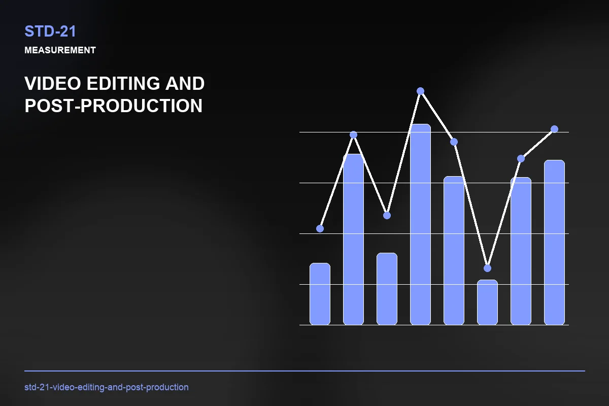 Metrics visual for Video Editing and Post-Production