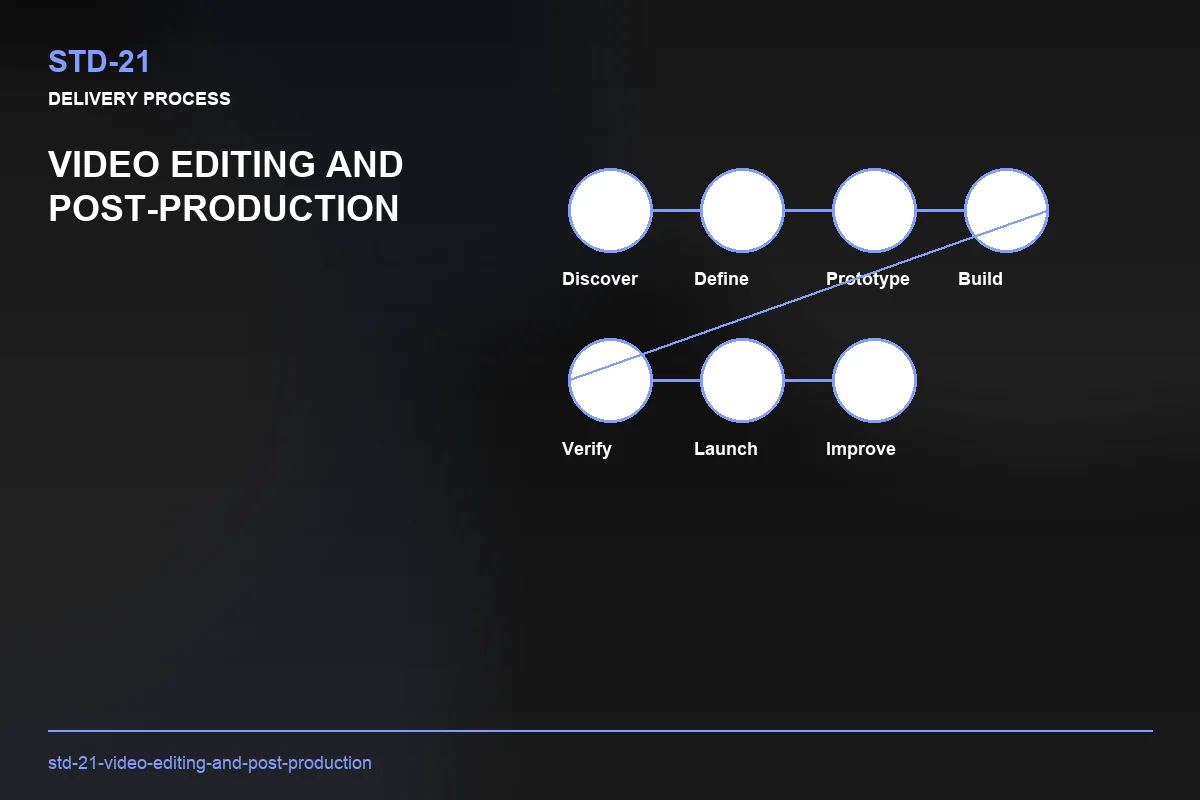 Process visual for Video Editing and Post-Production