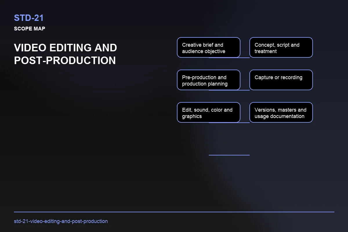 Scope visual for Video Editing and Post-Production