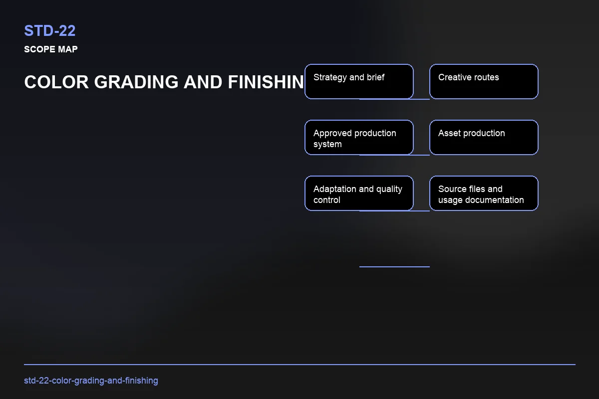 Scope visual for Color Grading and Finishing