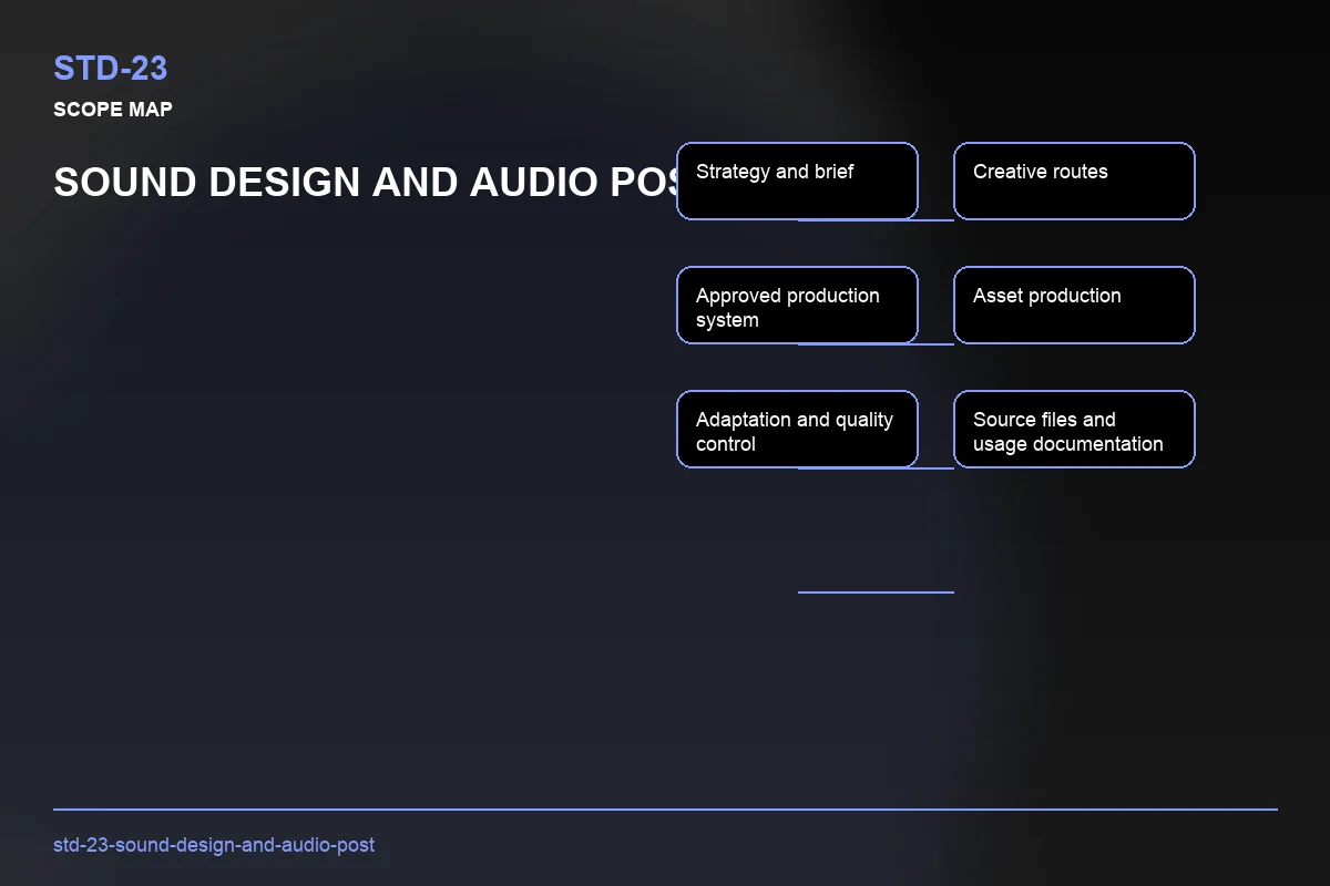 Scope visual for Sound Design and Audio Post