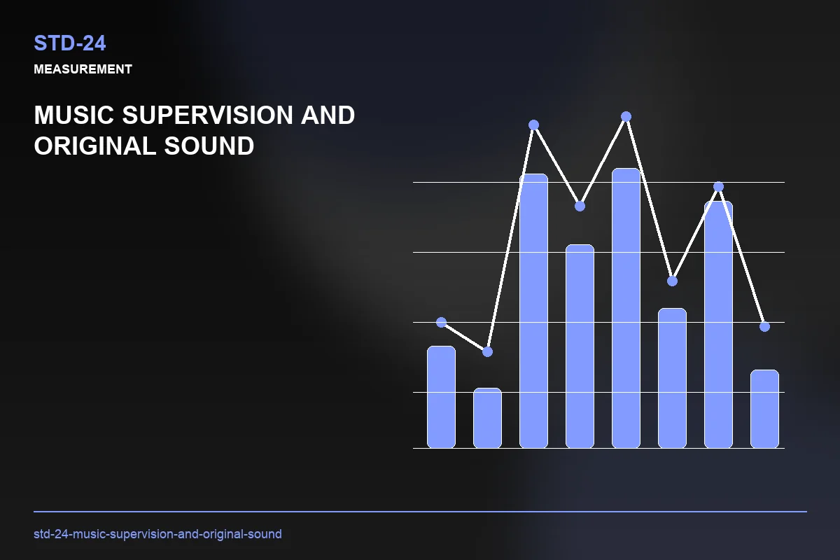 Metrics visual for Music Supervision and Original Sound