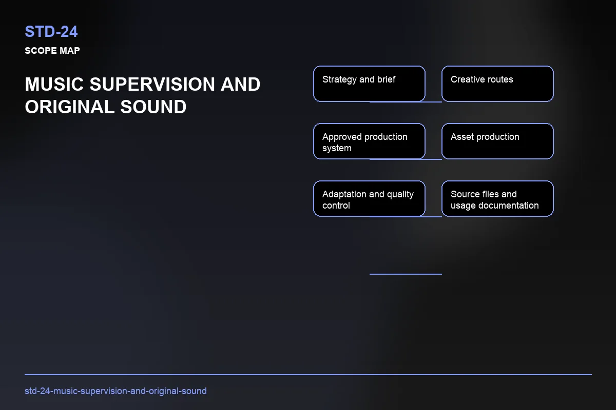 Scope visual for Music Supervision and Original Sound