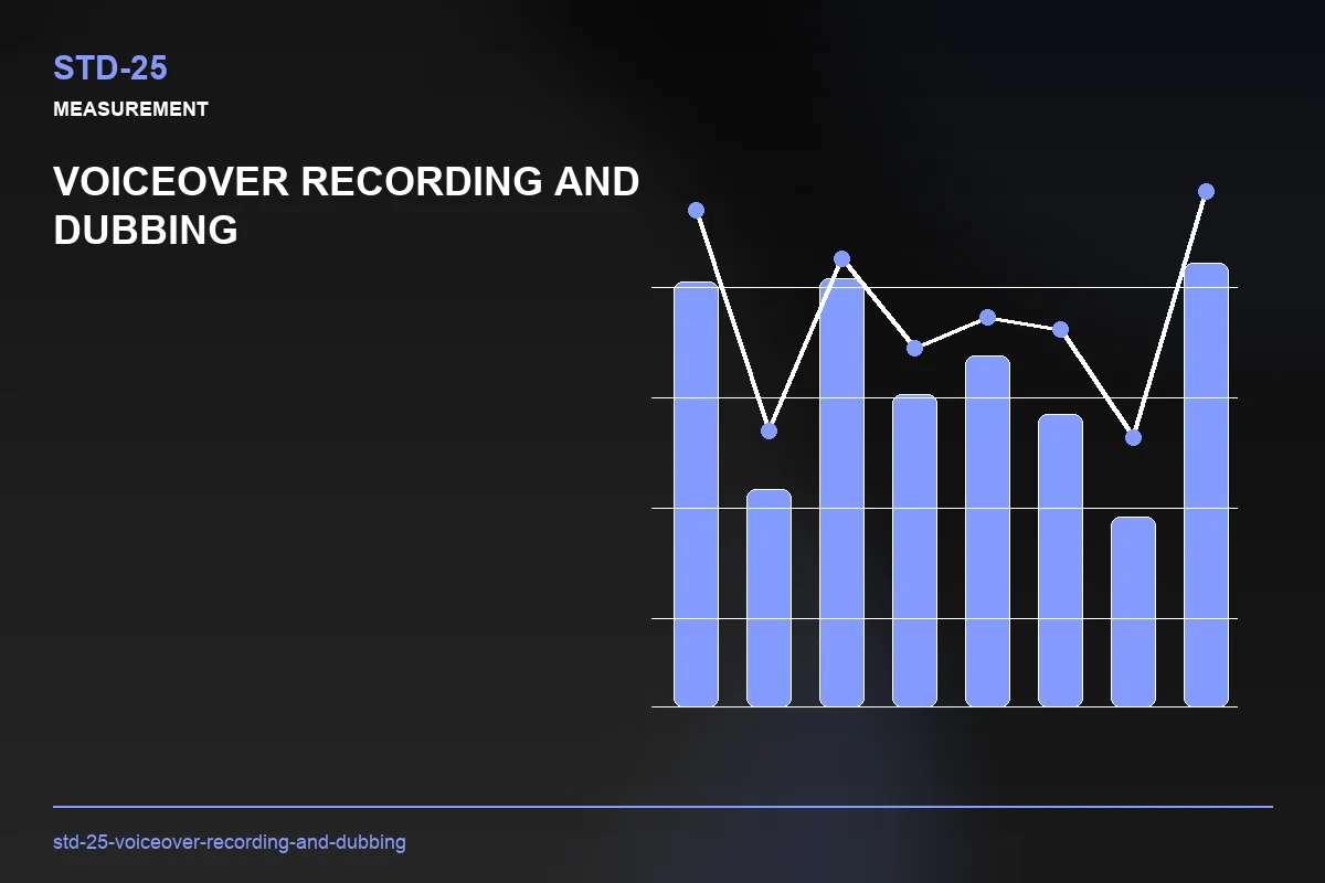 Metrics visual for Voiceover Recording and Dubbing