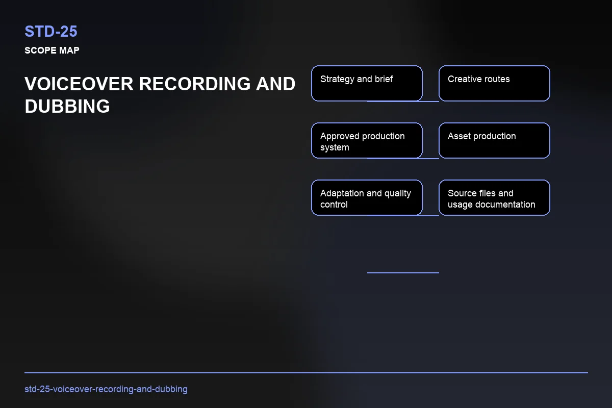 Scope visual for Voiceover Recording and Dubbing