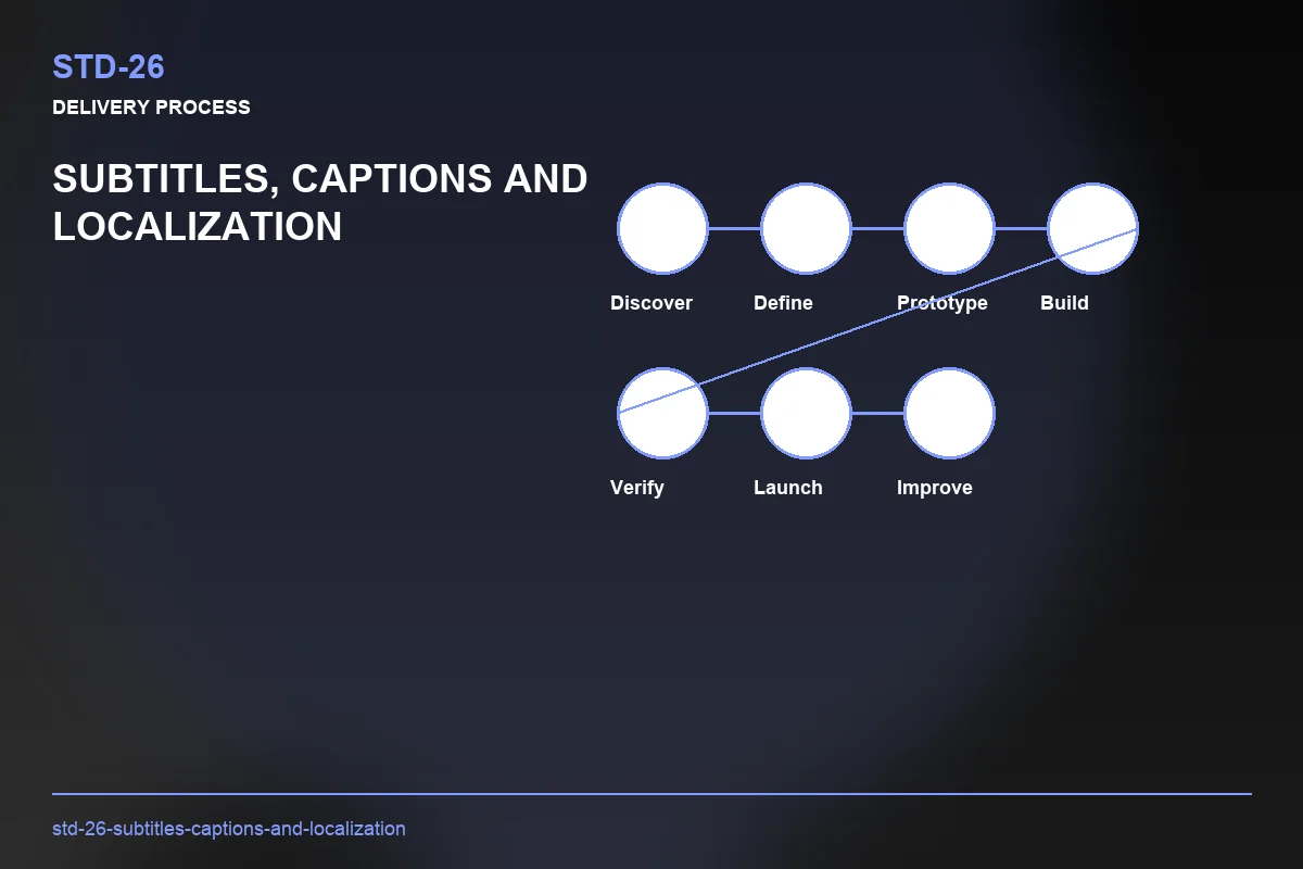 Process visual for Subtitles, Captions and Localization