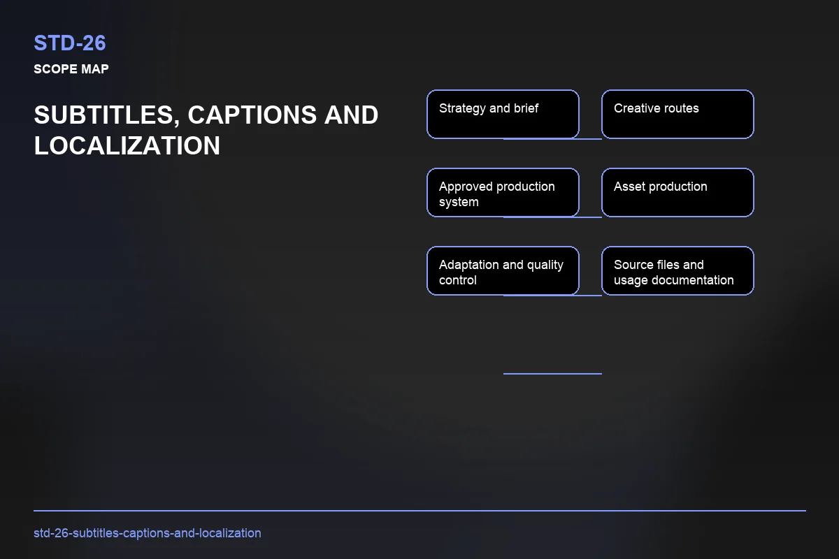 Scope visual for Subtitles, Captions and Localization