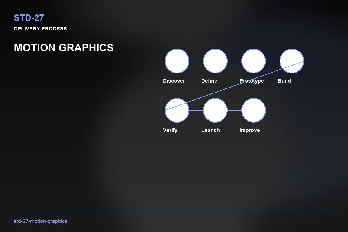 Process visual for Motion Graphics