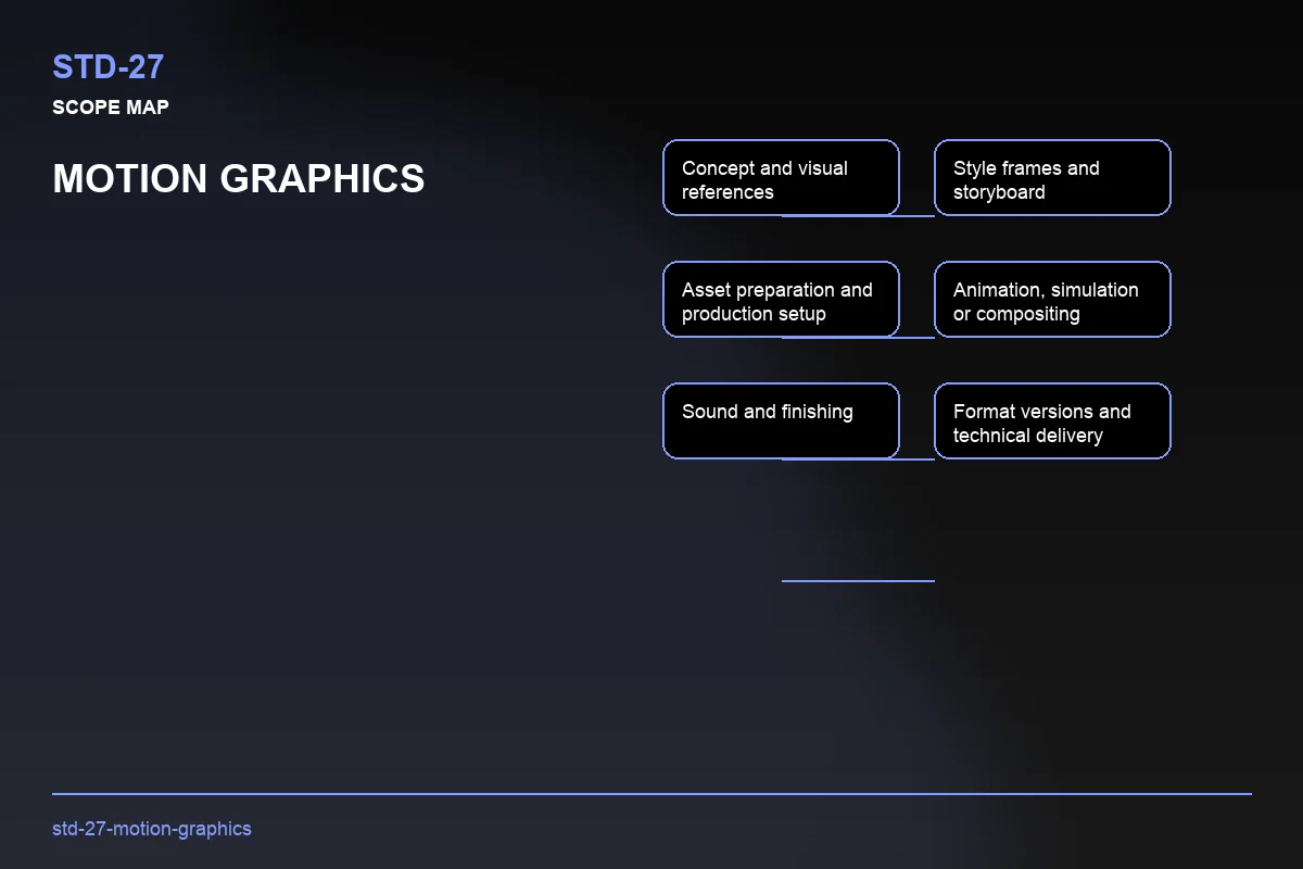 Scope visual for Motion Graphics