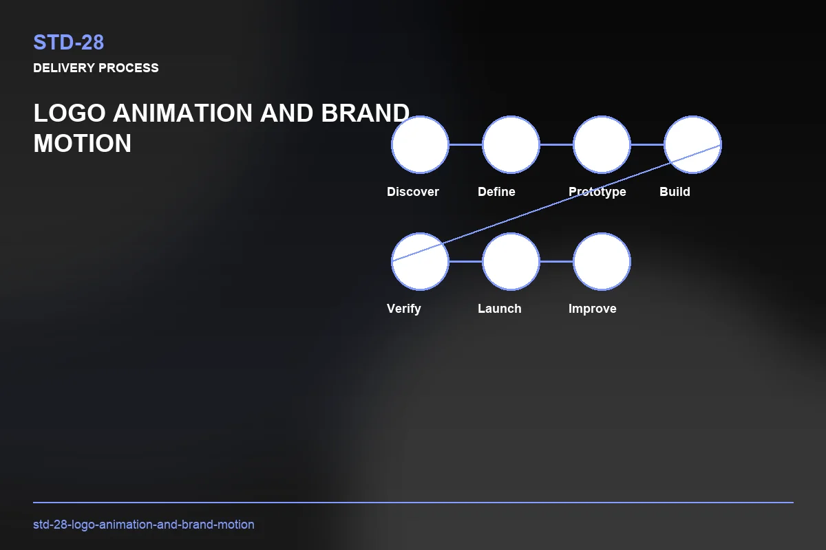 Process visual for Logo Animation and Brand Motion