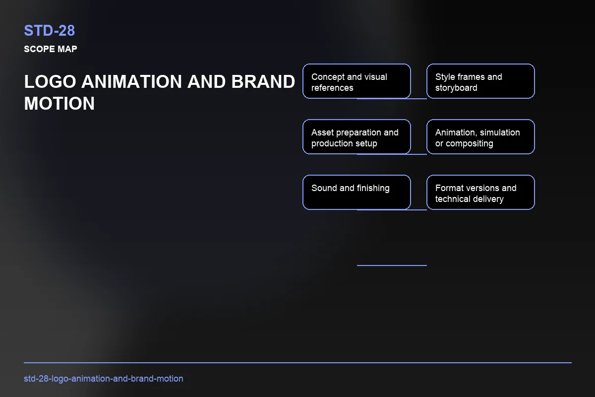 Scope visual for Logo Animation and Brand Motion