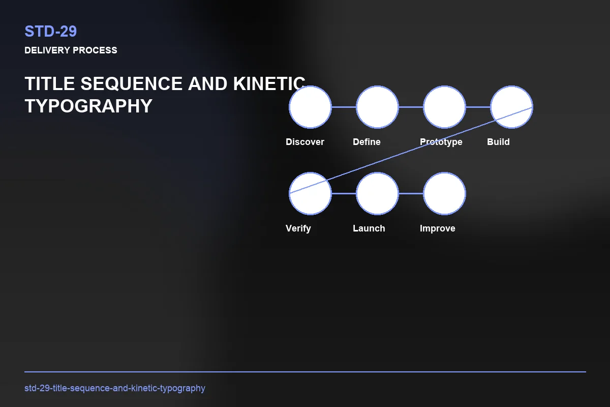 Process visual for Title Sequence and Kinetic Typography