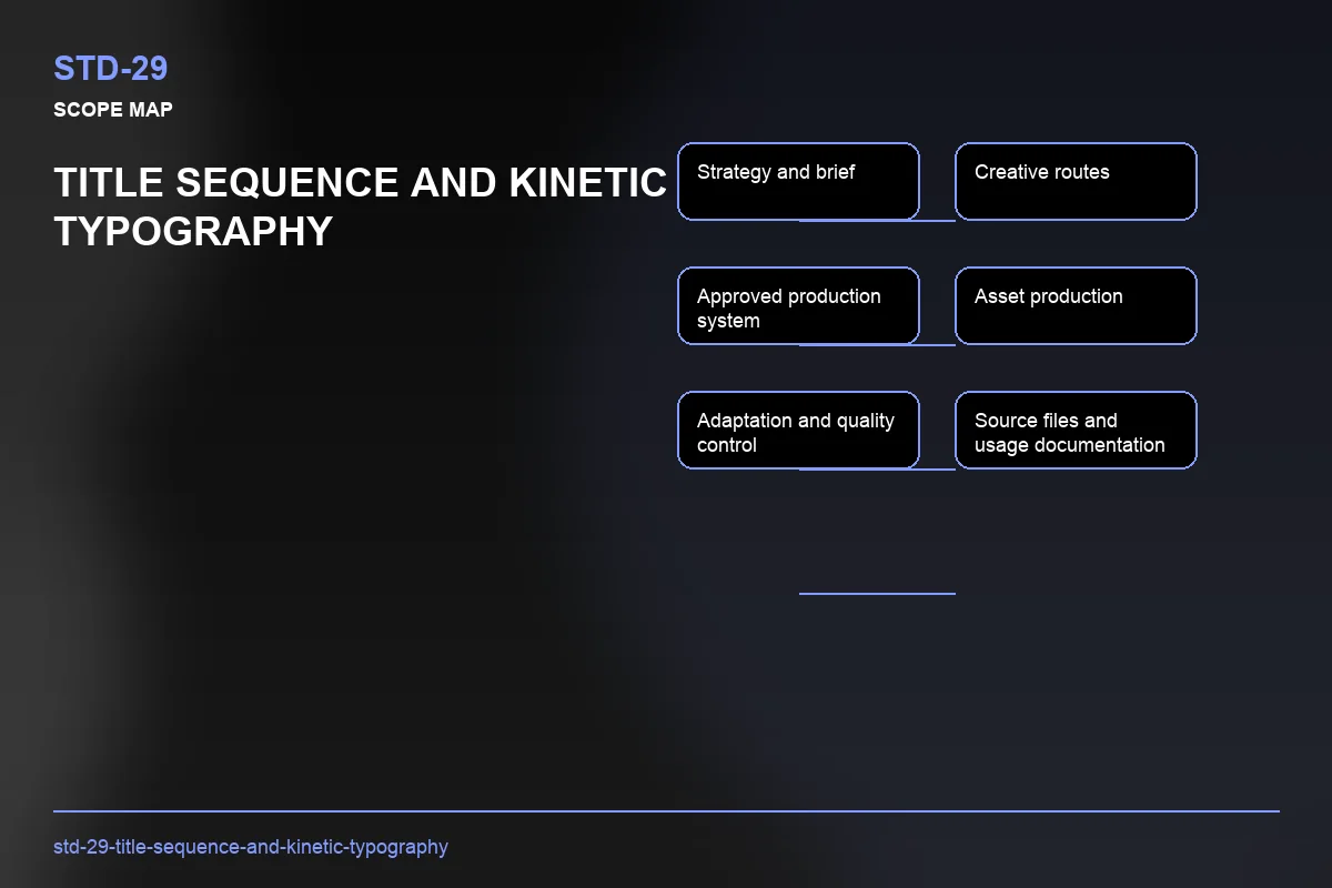 Scope visual for Title Sequence and Kinetic Typography