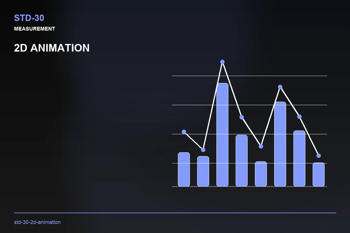 Metrics visual for 2D Animation