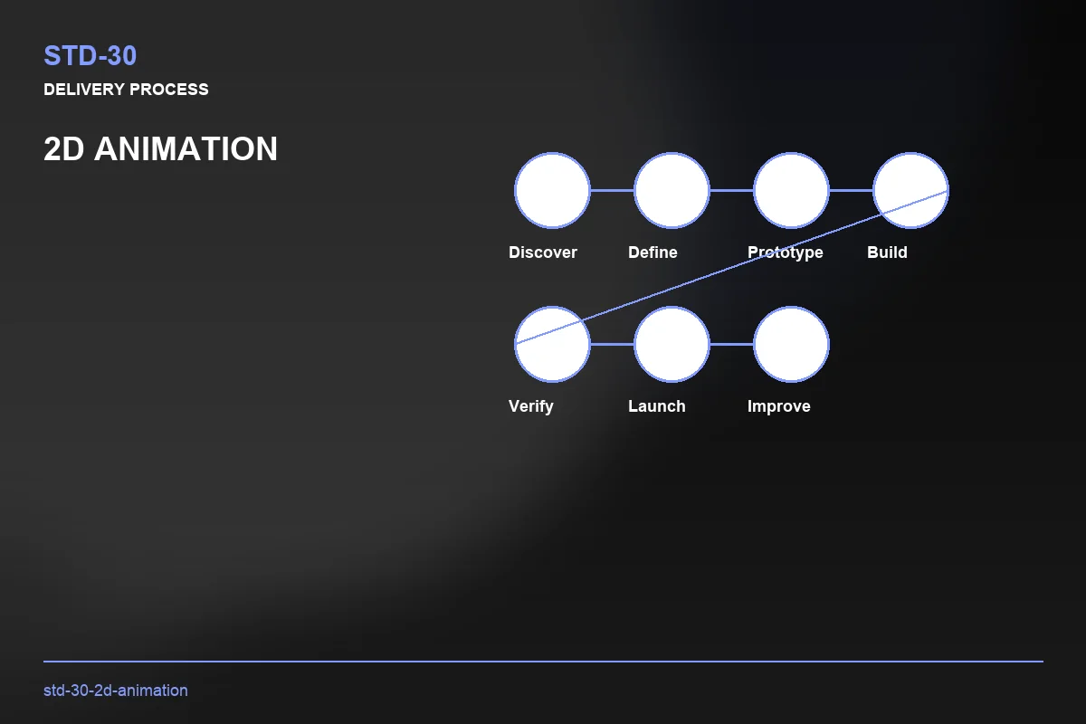 Process visual for 2D Animation
