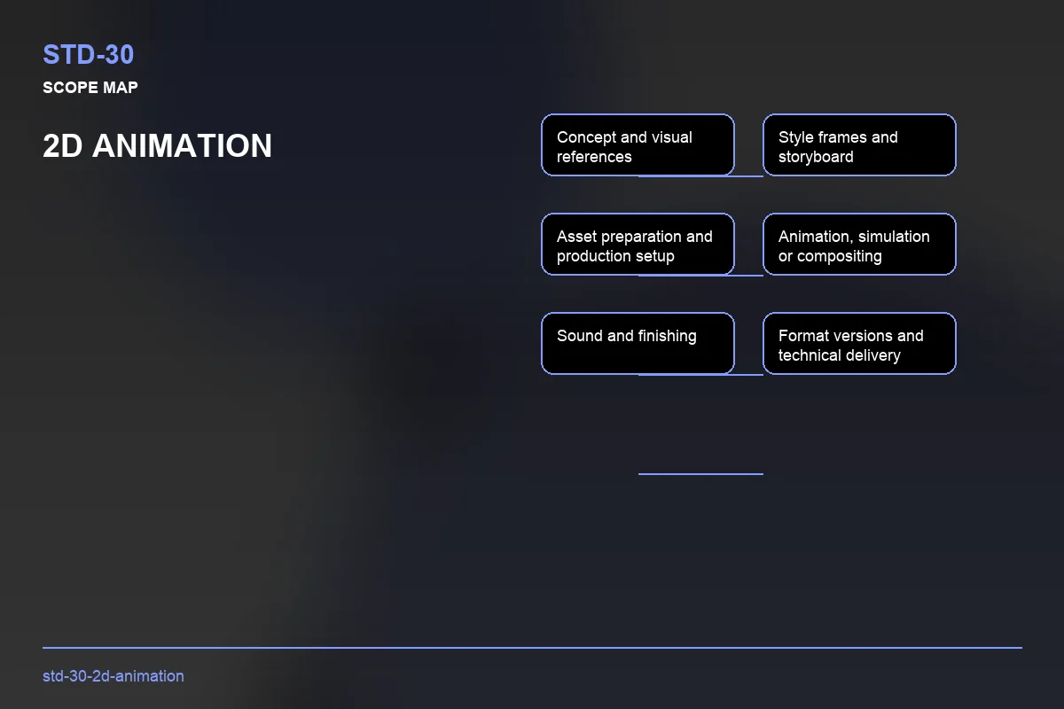 Scope visual for 2D Animation