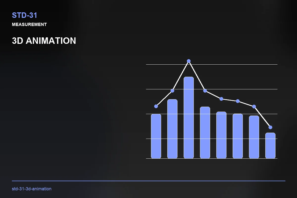 Metrics visual for 3D Animation