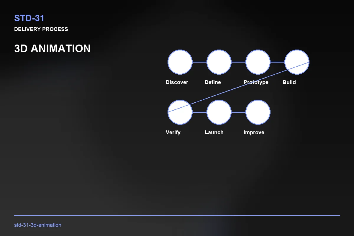 Process visual for 3D Animation
