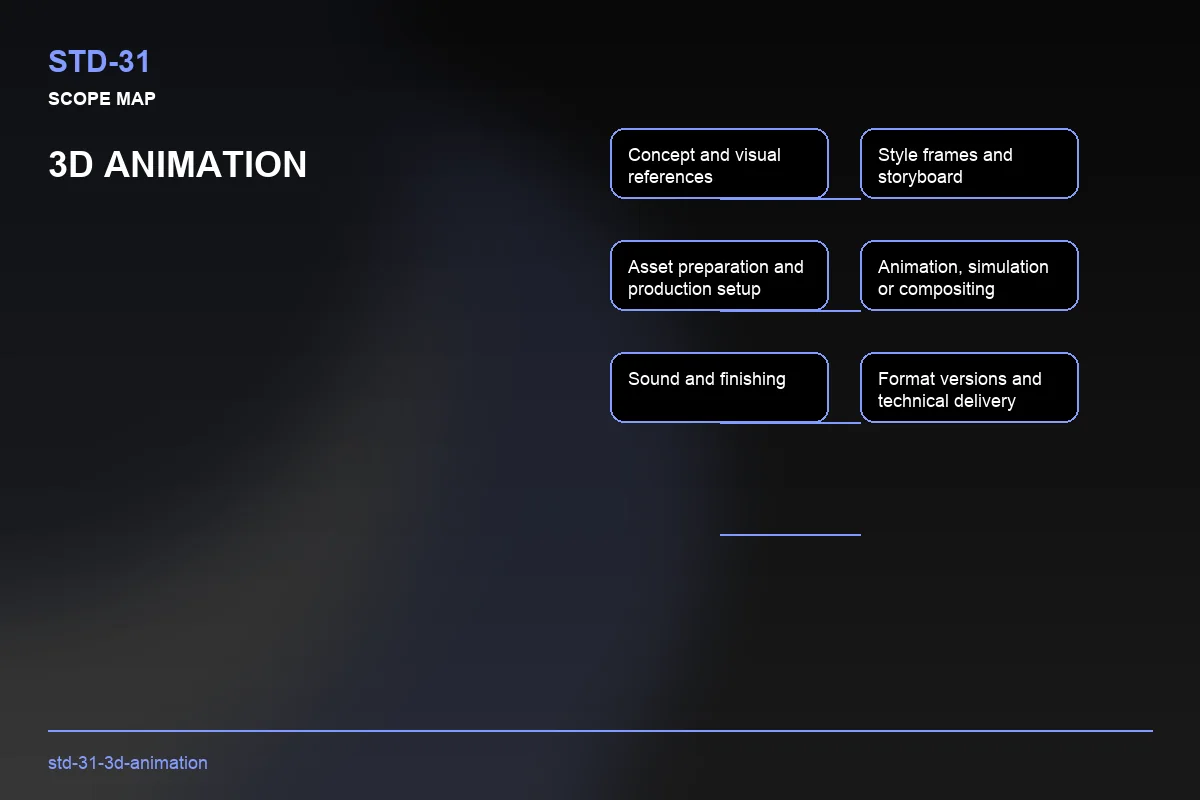Scope visual for 3D Animation