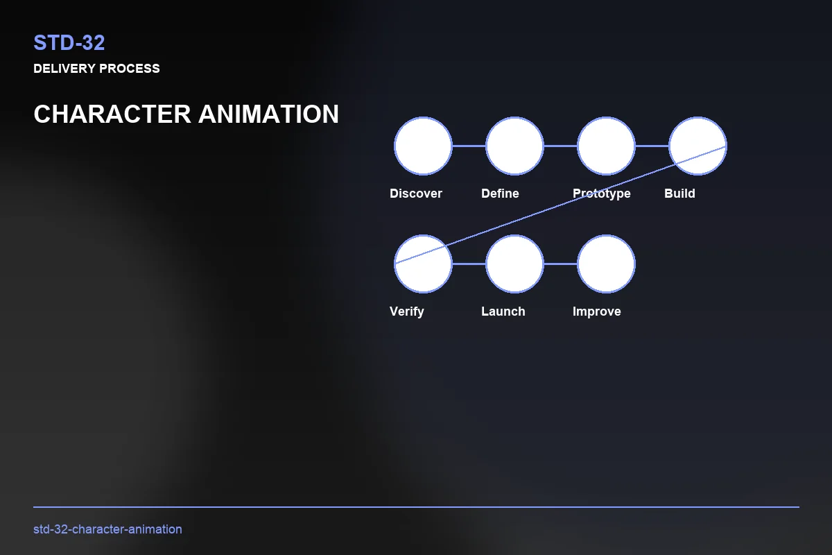 Process visual for Character Animation
