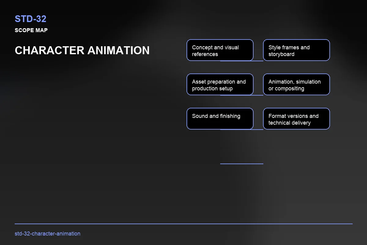Scope visual for Character Animation